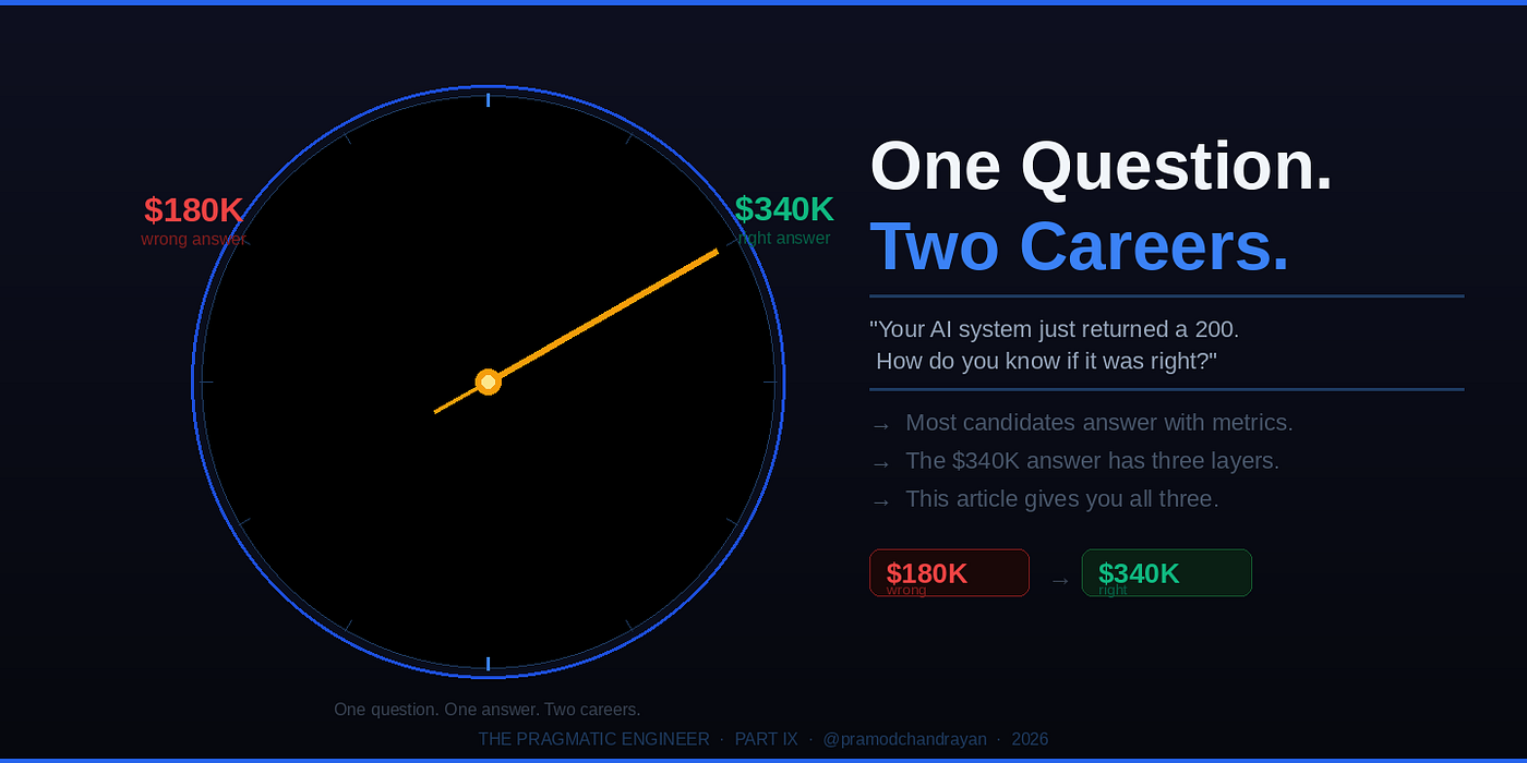 AI Engineer Interview Questions 2026: The One Question That Separates $180K Candidates From $340K…
