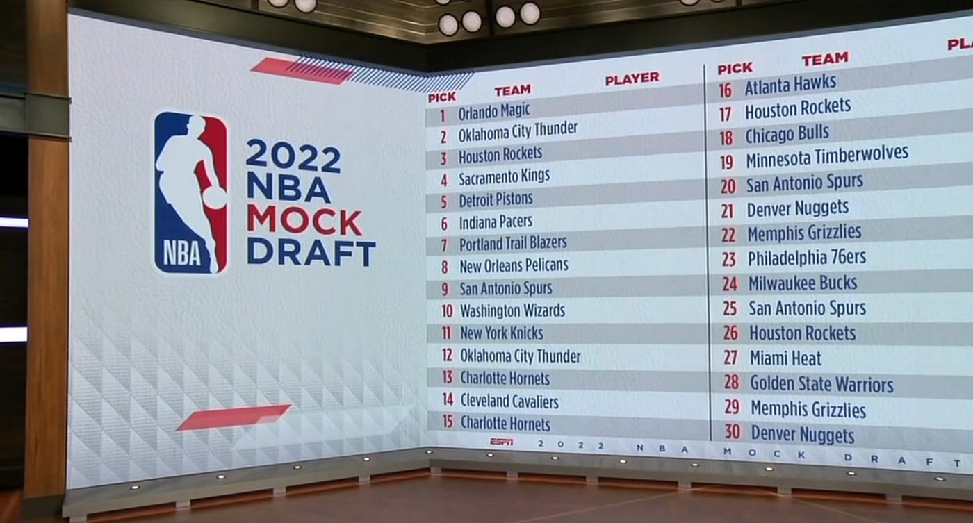 Ranking the top five 2022 NBA Draft prospects according to fit with the  Houston Rockets - The Dream Shake