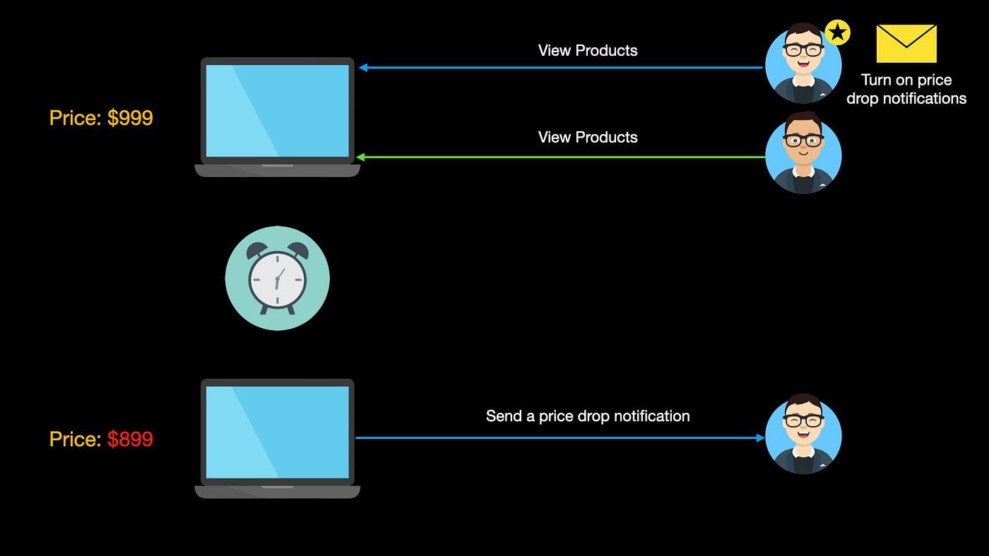 Observer Pattern Javascript