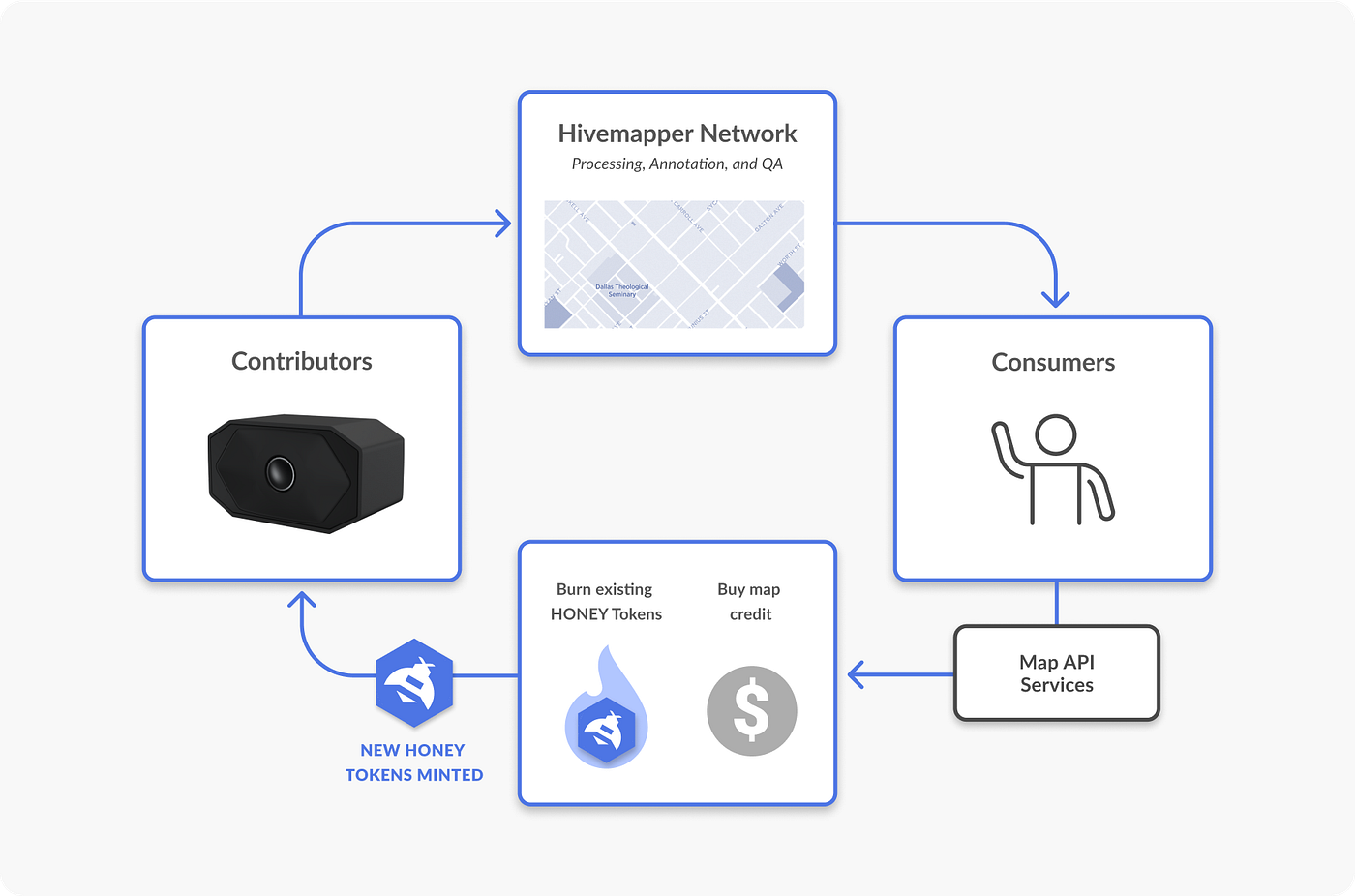 Building High Volume Data Applications with Solana | by Hivemapper Network  | Hivemapper Blog