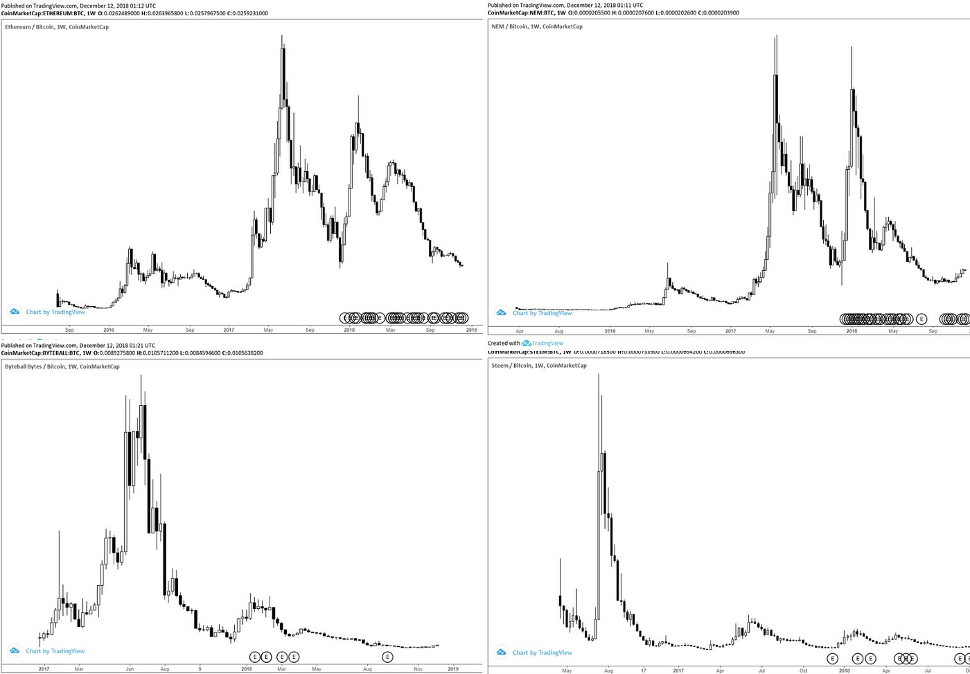 HODL — A short story about the biggest meme of 2018 and how to treat it  going forward. | by CryptOrangutang | Medium