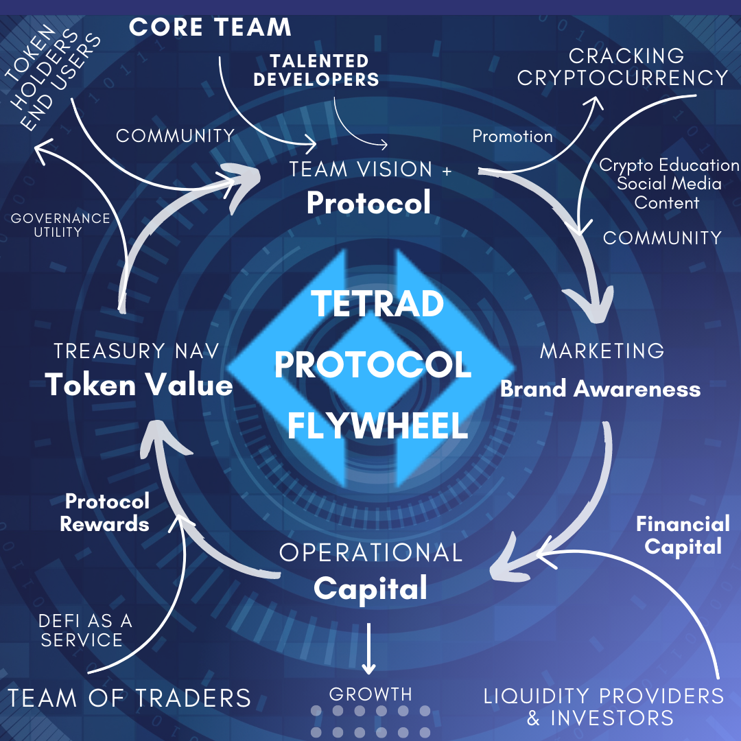 Web 3 Team Combats Ponzinomics & Malfeasance Using Mix Of TradFi & DeFi |  by Spicygryngo | Medium