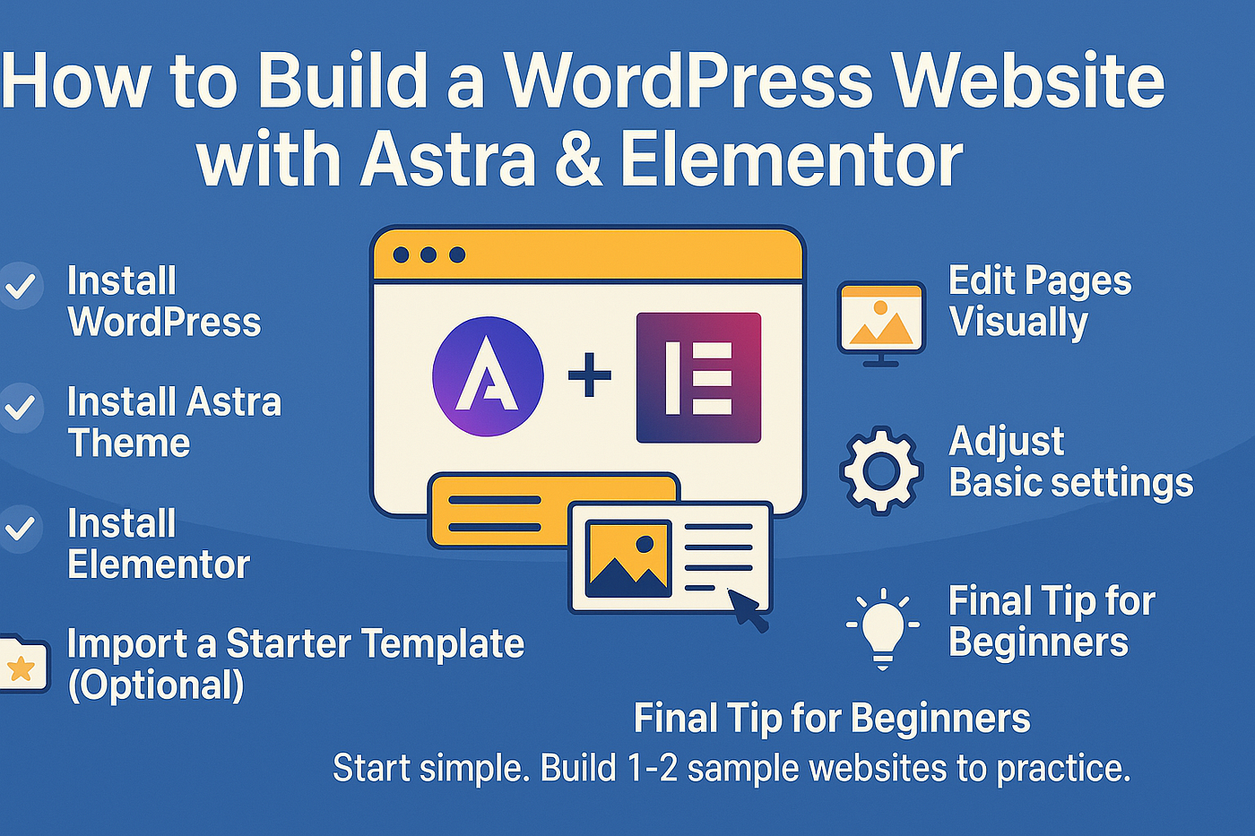 How to Build a Simple WordPress Website Using Astra + Elementor (Beginner Guide)