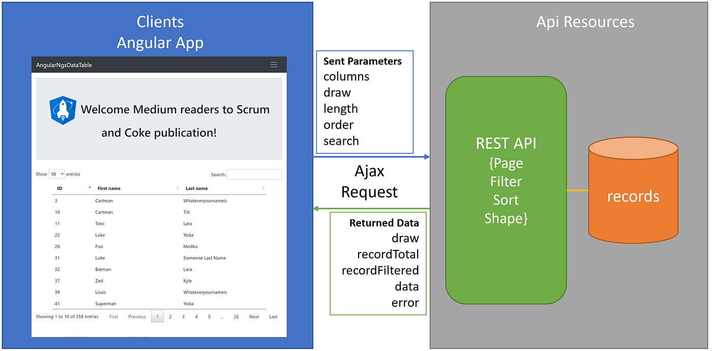 Angular json
