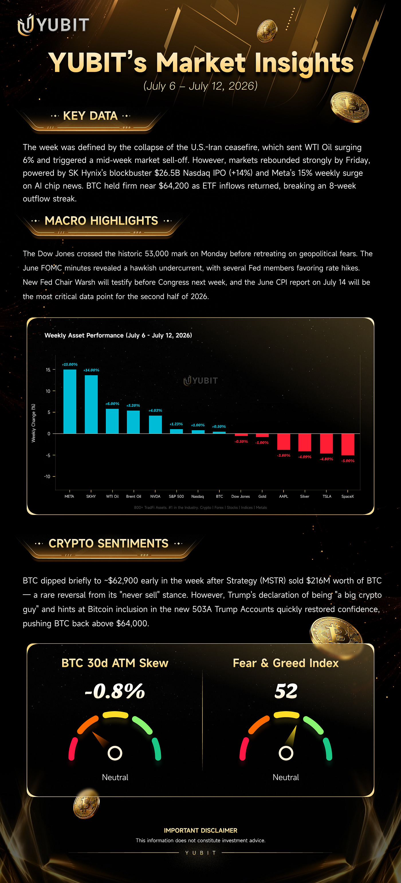 YUBIT’s Market Insights (July 6 — July 12, 2026)