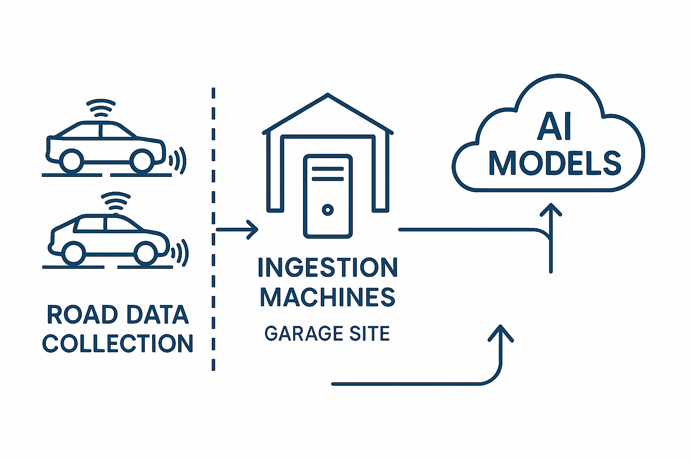 Building Trust in Autonomous Vehicles: The Role of ISO42001 (AI Management Systems) Governance — Part 1