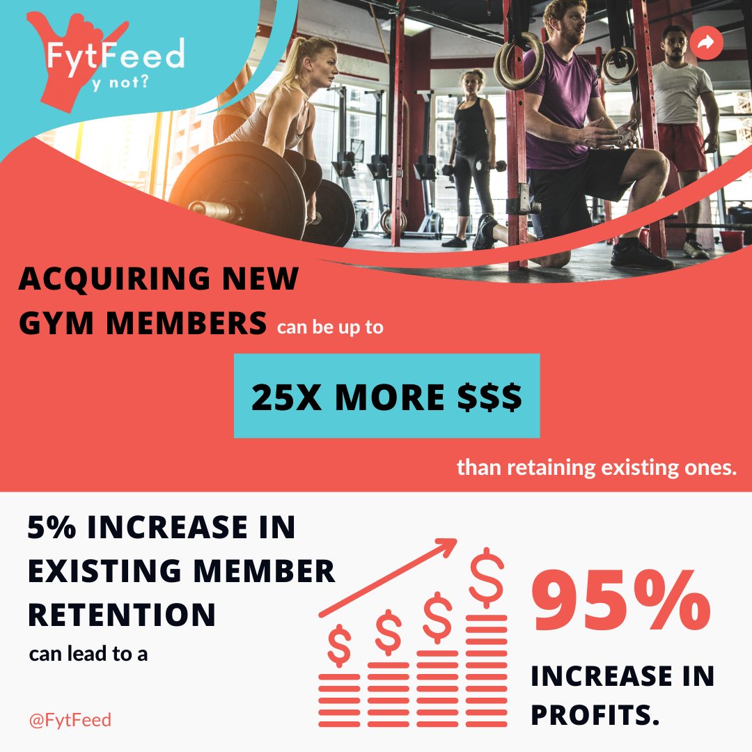 How to Increase Gym Member Retention Rates, by Katie Houston