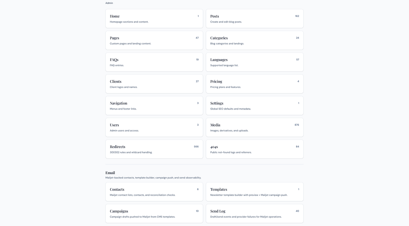 The CMS that i built for Elephant Stripes.