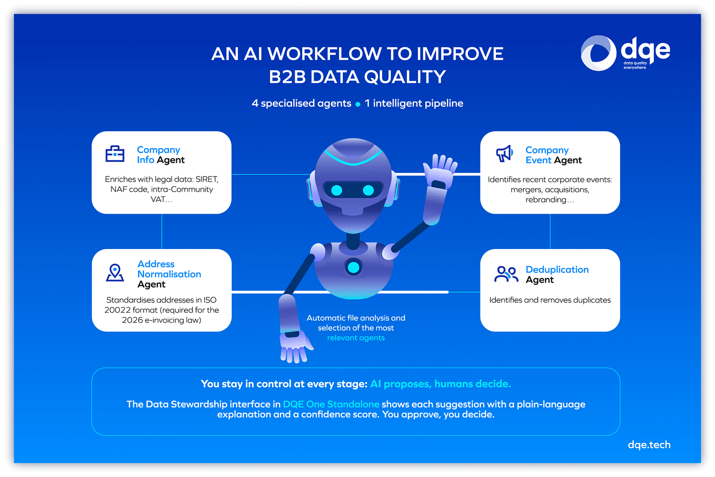 AI Workflow for Enhancing B2B Data in DQE One Standalone