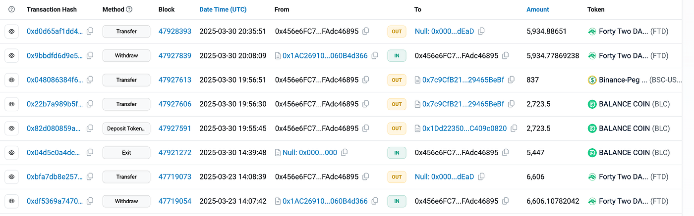Weekly Revenue Distribution Summary: March 10th — March 31st