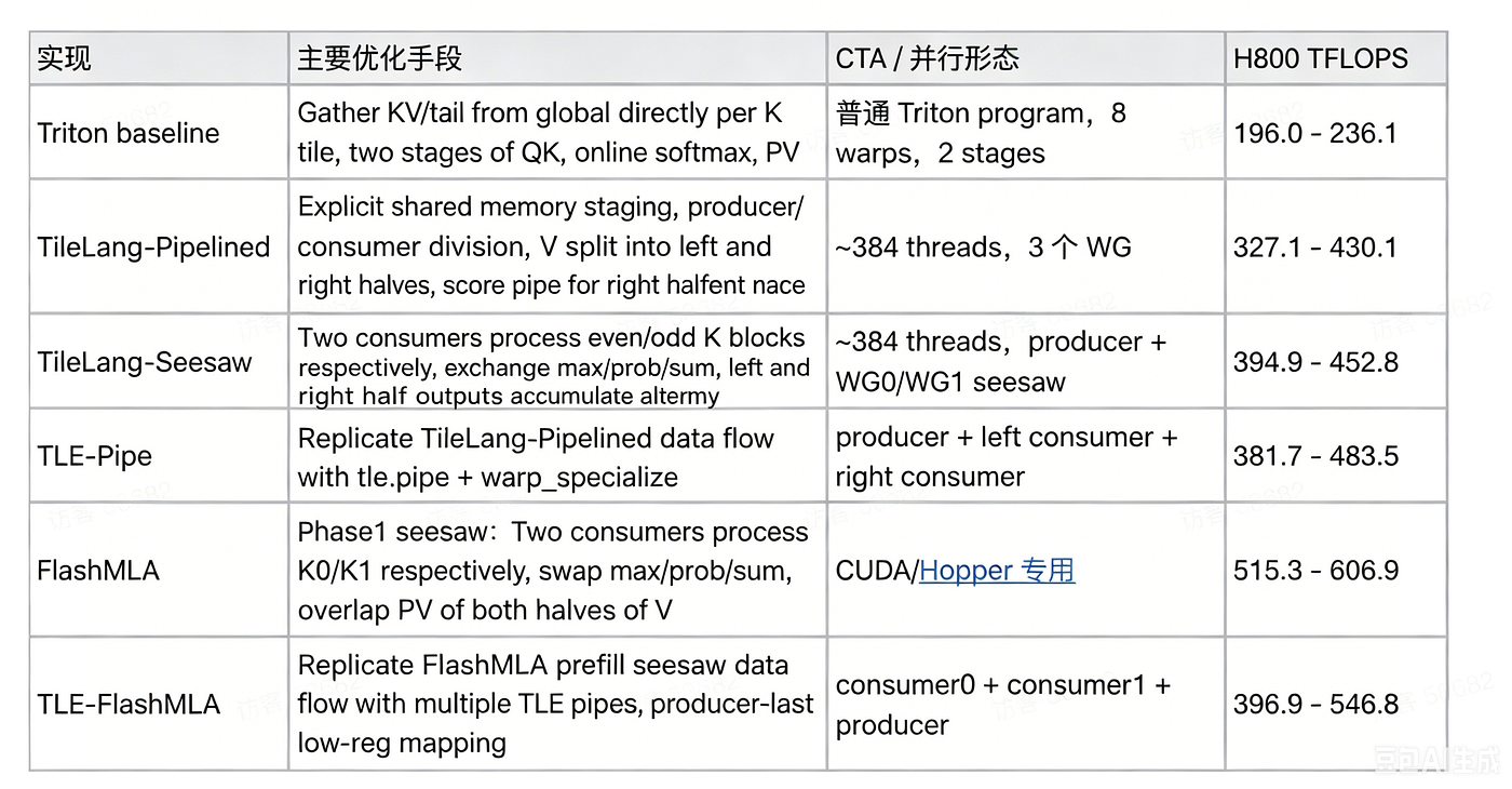 Triton-TLE in Practice: Say Goodbye to Manual Barriers and Unleash Hopper Performance with the…