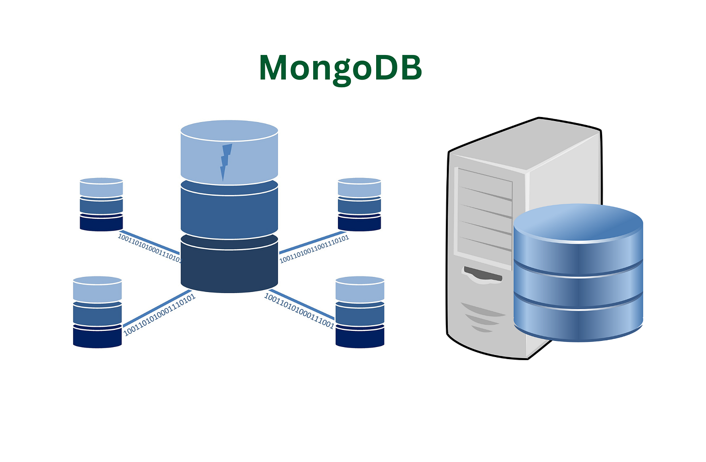 Understanding What is Replica Set in MongoDB Cluster.