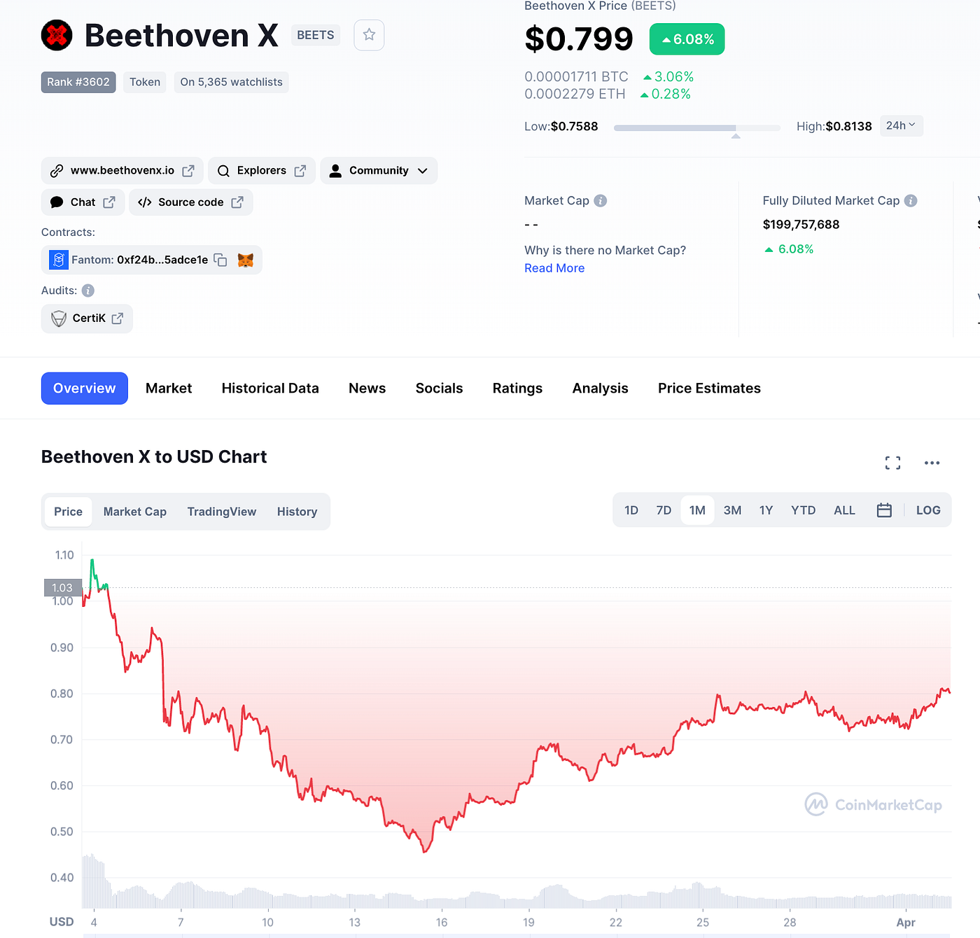 Beethoven-x #4: Beets Wars (Lets get bribed) 🔫🔫 | by Shaun Enslin | Medium
