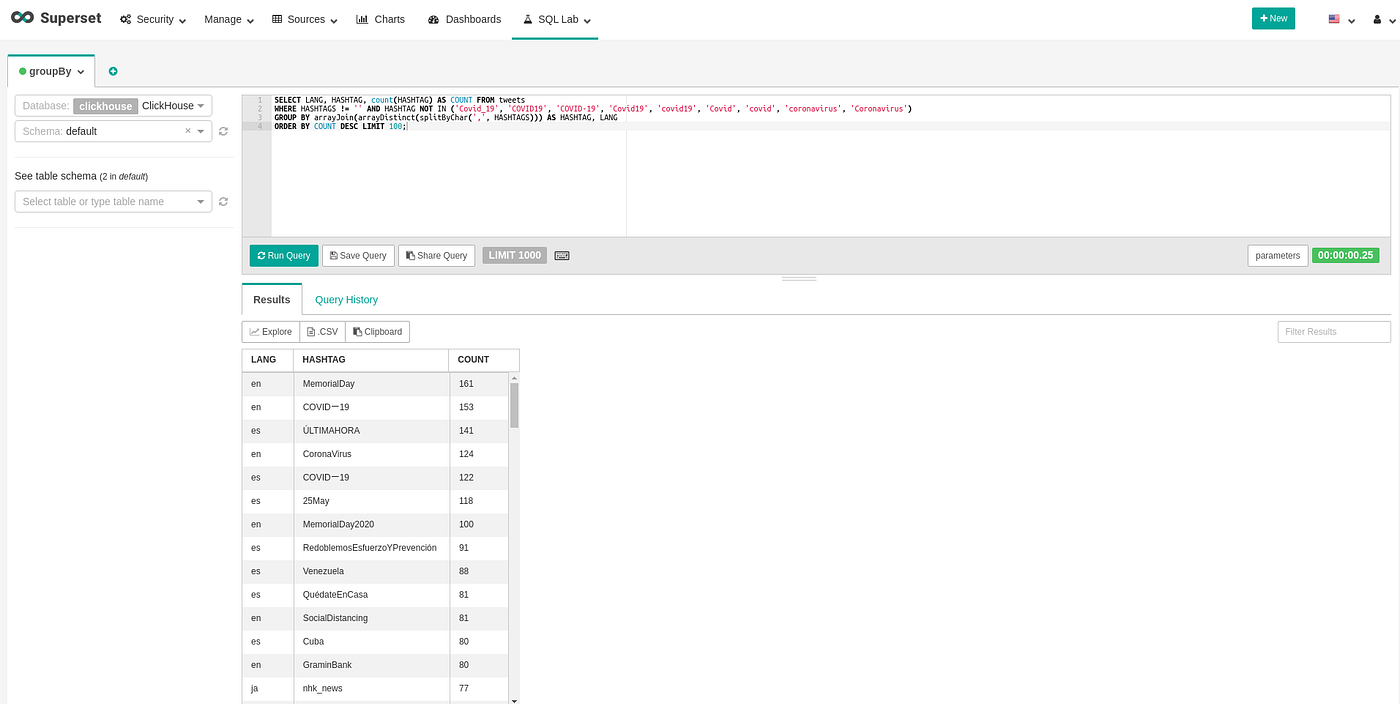 Apache superset docker. Superset charts. apache superset. clickhouse шпаргалка.