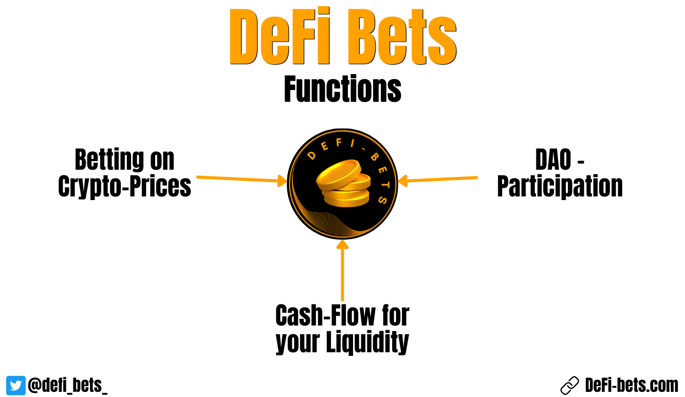 DeFi Bets — Decentralized, Transparent & Fair Crypto Betting | by DeFi-Bets  | Medium