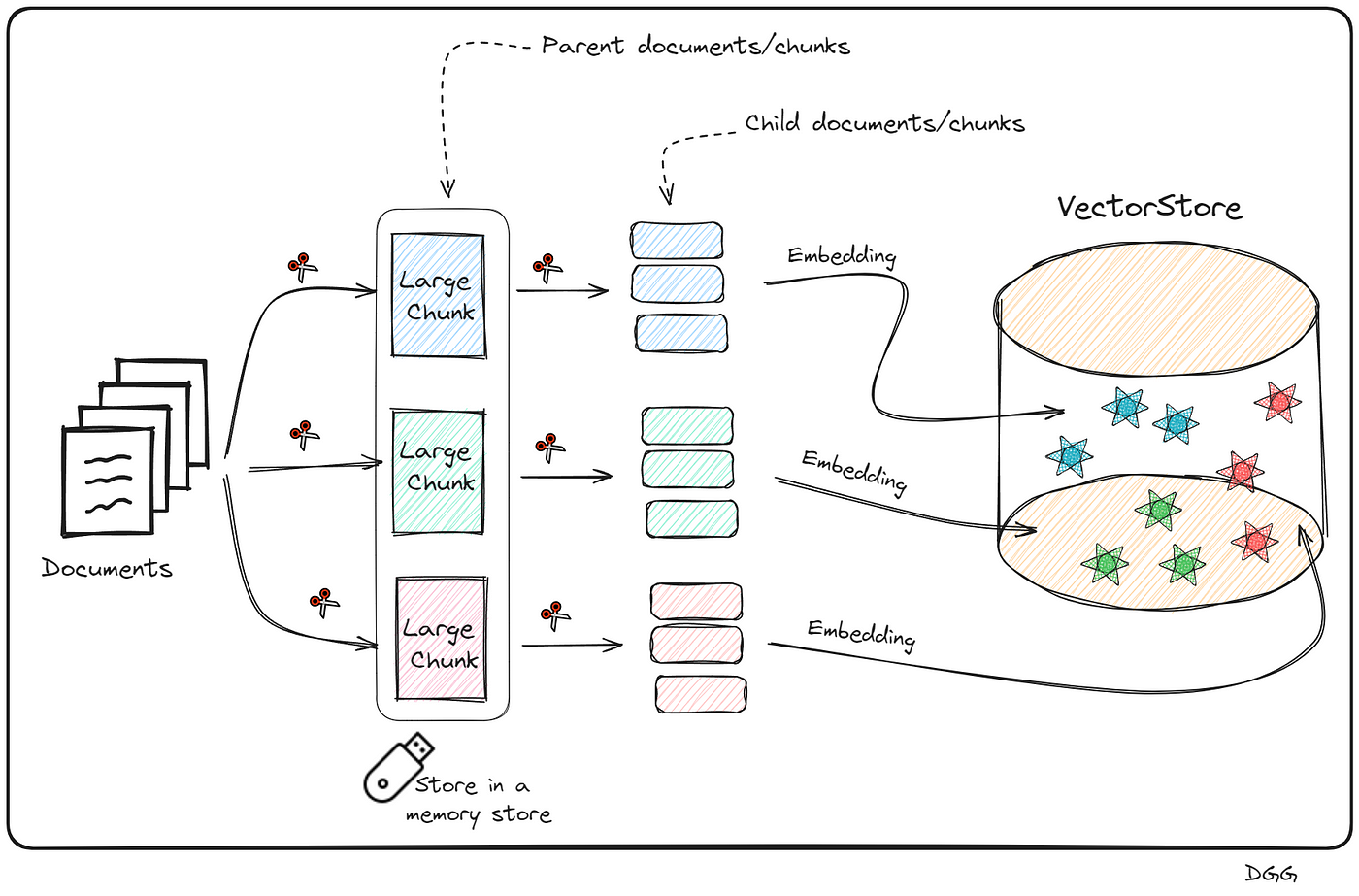 Advanced Retriever Techniques to Improve Your RAGs | Towards Data Science