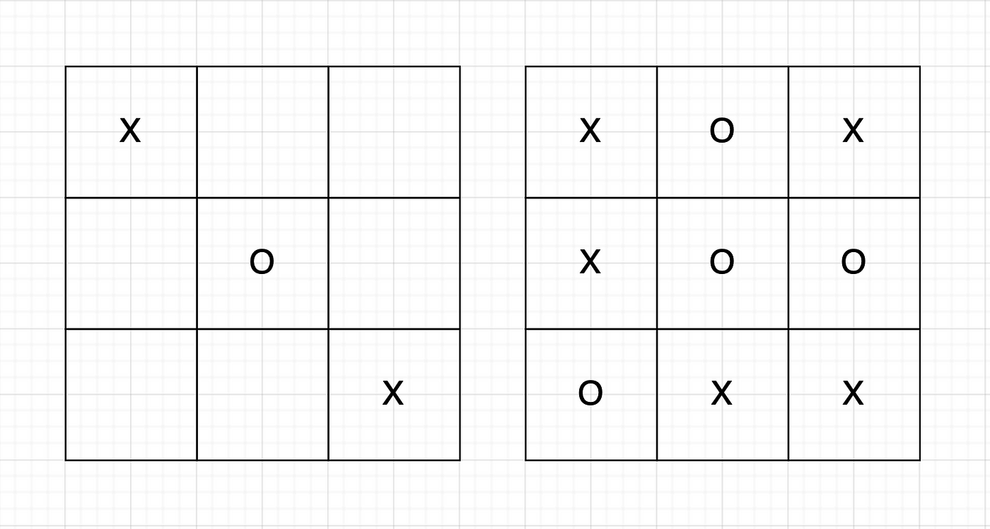 How to Your Kids Win Tic-Tac-Toe Every Time?