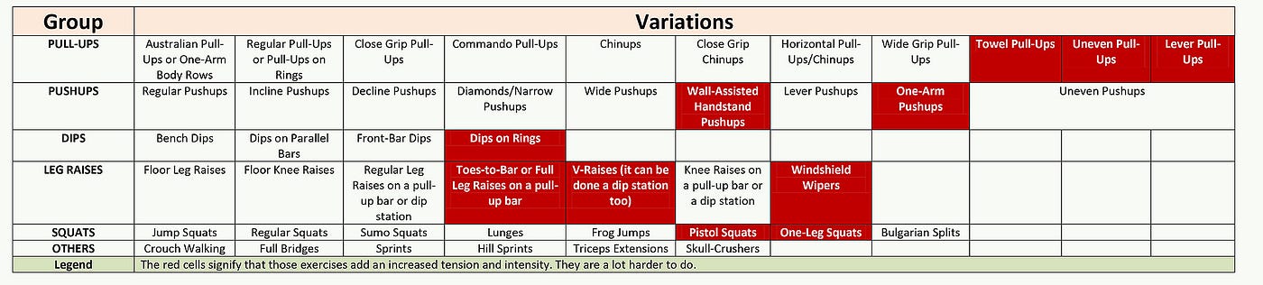 Progressive pull up workout sale