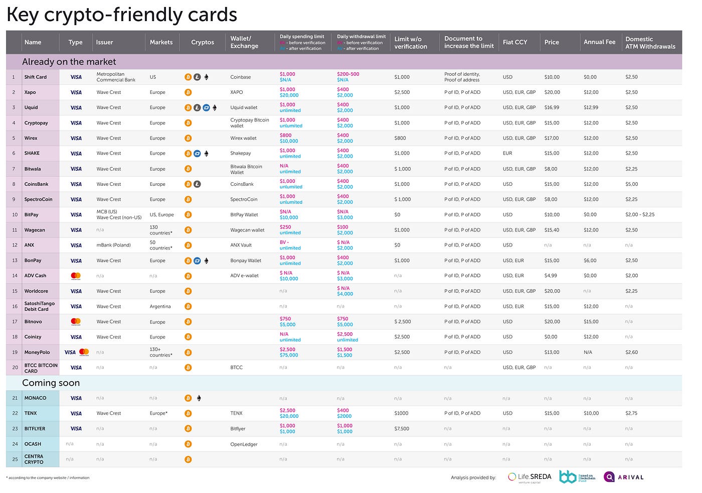 Crypto-friendly cards suck: a new analysis illustrating their weaknesses in  detail, by Slava Solodkiy