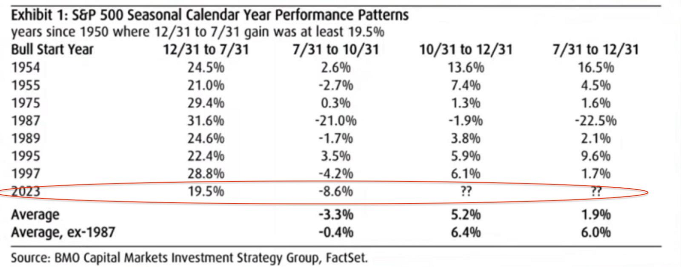 Decoding Seasonal Trends: A Historical Analysis of S&P 500 Performance  Patterns | by Jimmy Alan, BS, MBA | Medium