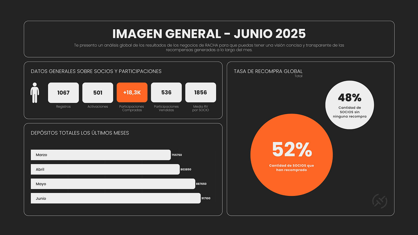 RACHA — Informe Mensual