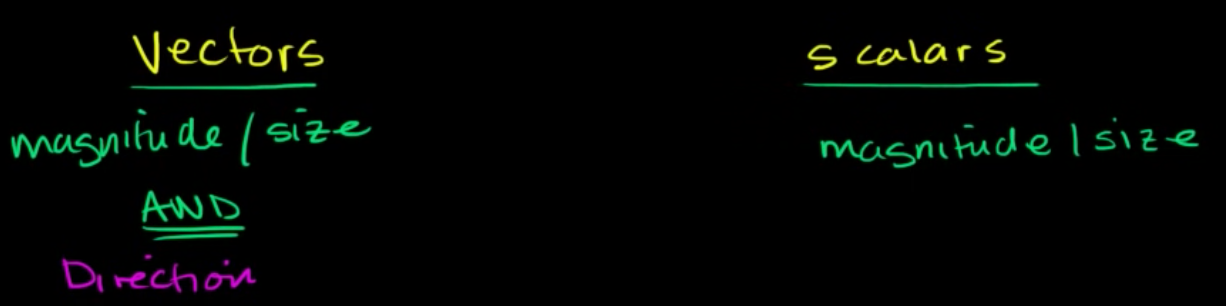 Nasa Scalars And Vectors