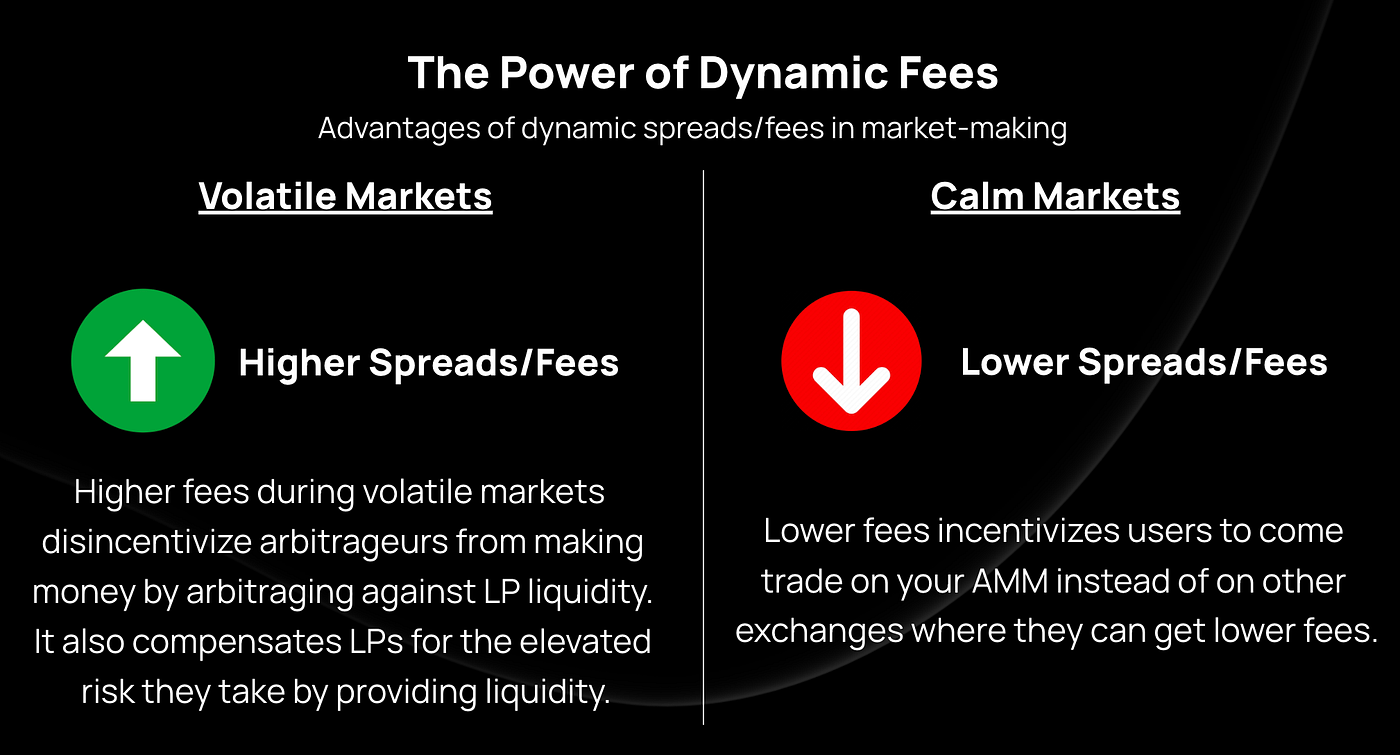 Protecting AMM Liquidity with On-Chain ML Models | by Matthew Wang | Medium