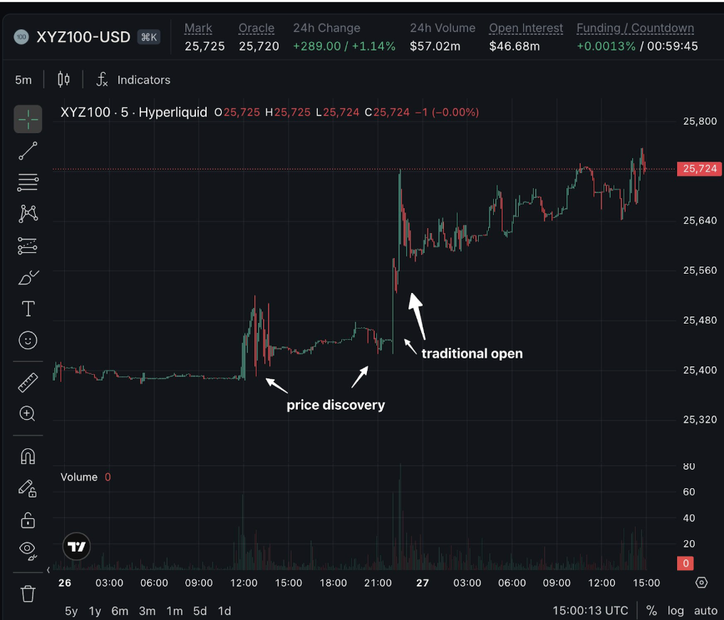 The Perp-etual Question: Can Onchain Markets Capture Retail Equity Traders?  | by Amber Group | Medium