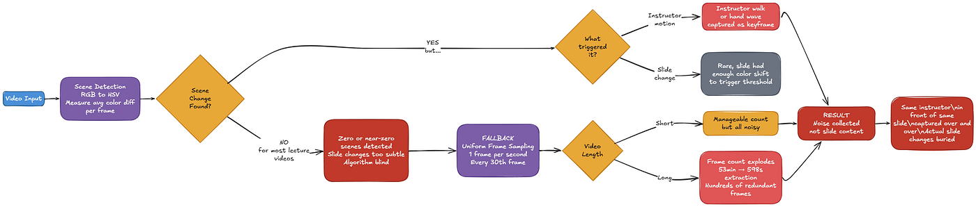 gUrrT-v1: Key Frame Extraction Workflow