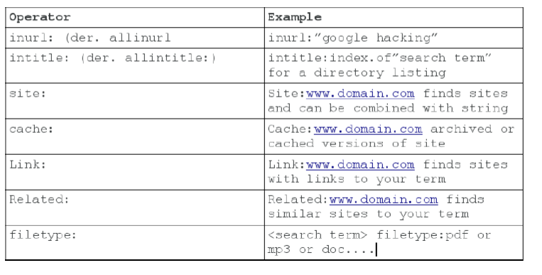 Google Dorks: Utilizing Search Engines | by Hengky Sanjaya | Hengky Sanjaya  Blog | Medium