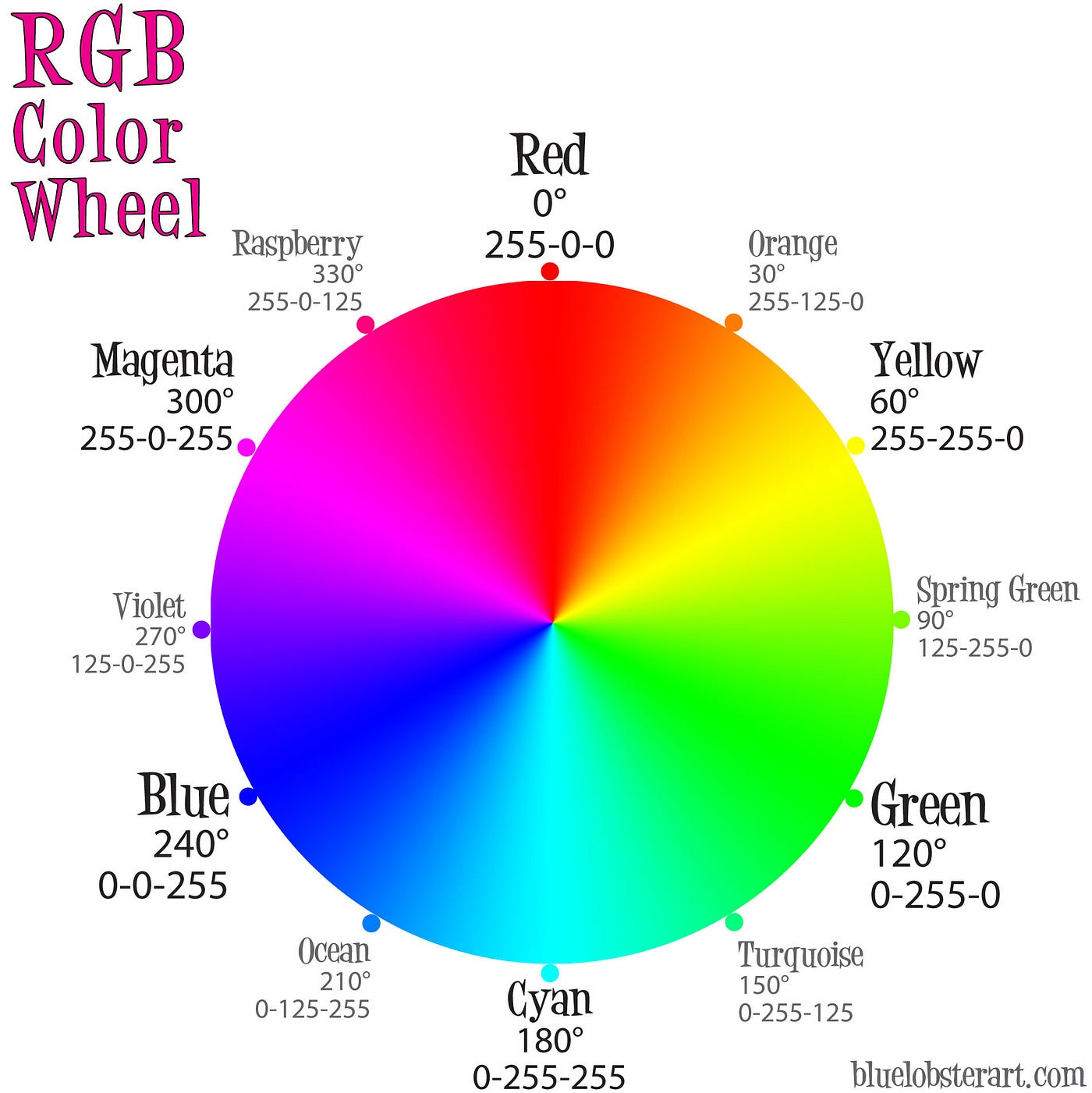 What color is RGB?