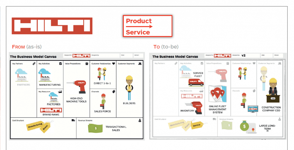 Hilti shop business model