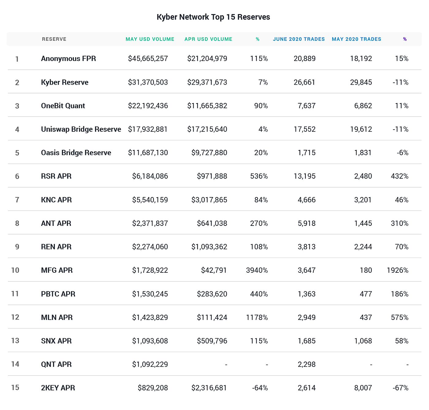 Kyber Ecosystem Report #16 — Katalyst Launch Special | by Deniz Omer | Kyber  Network | Medium