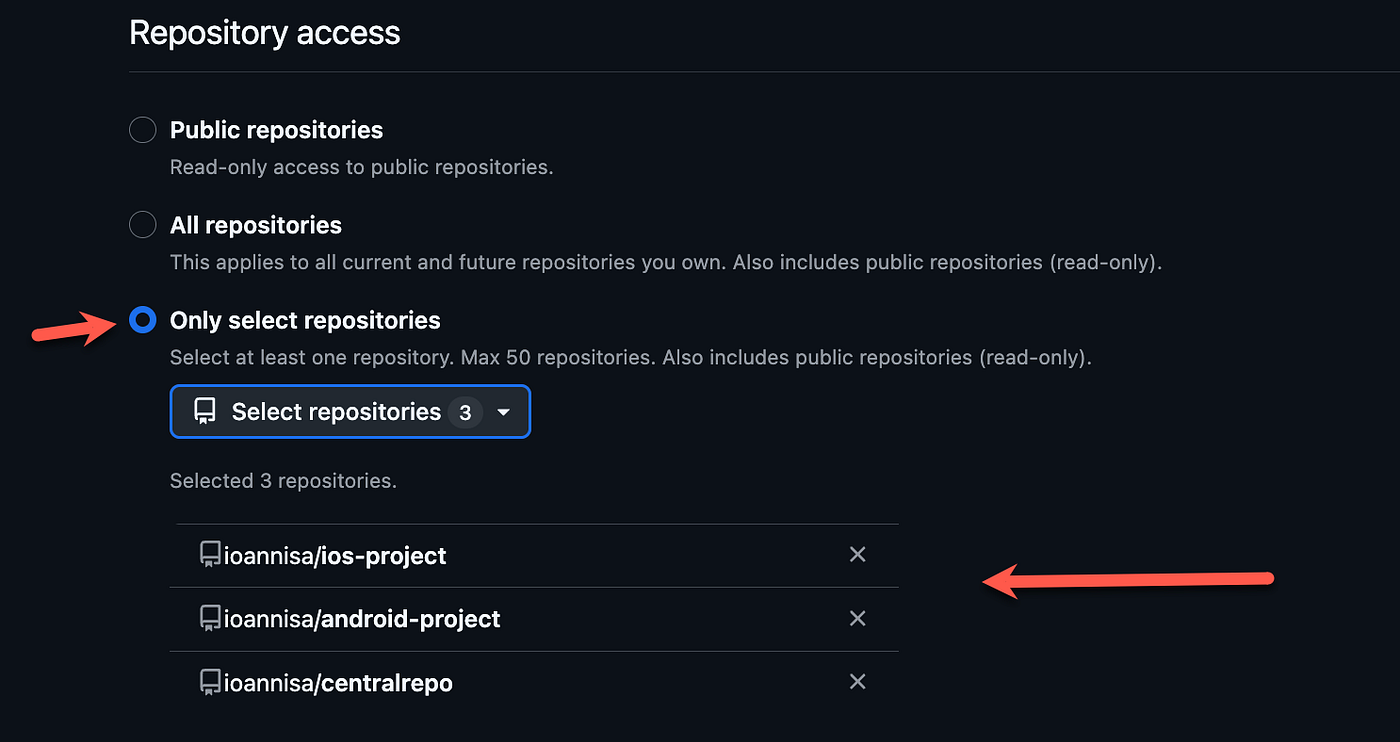 Coordinated Polyrepo Pattern: Managing Multiple Git Repositories with  Submodules | by Ioannis Anifantakis | ITNEXT