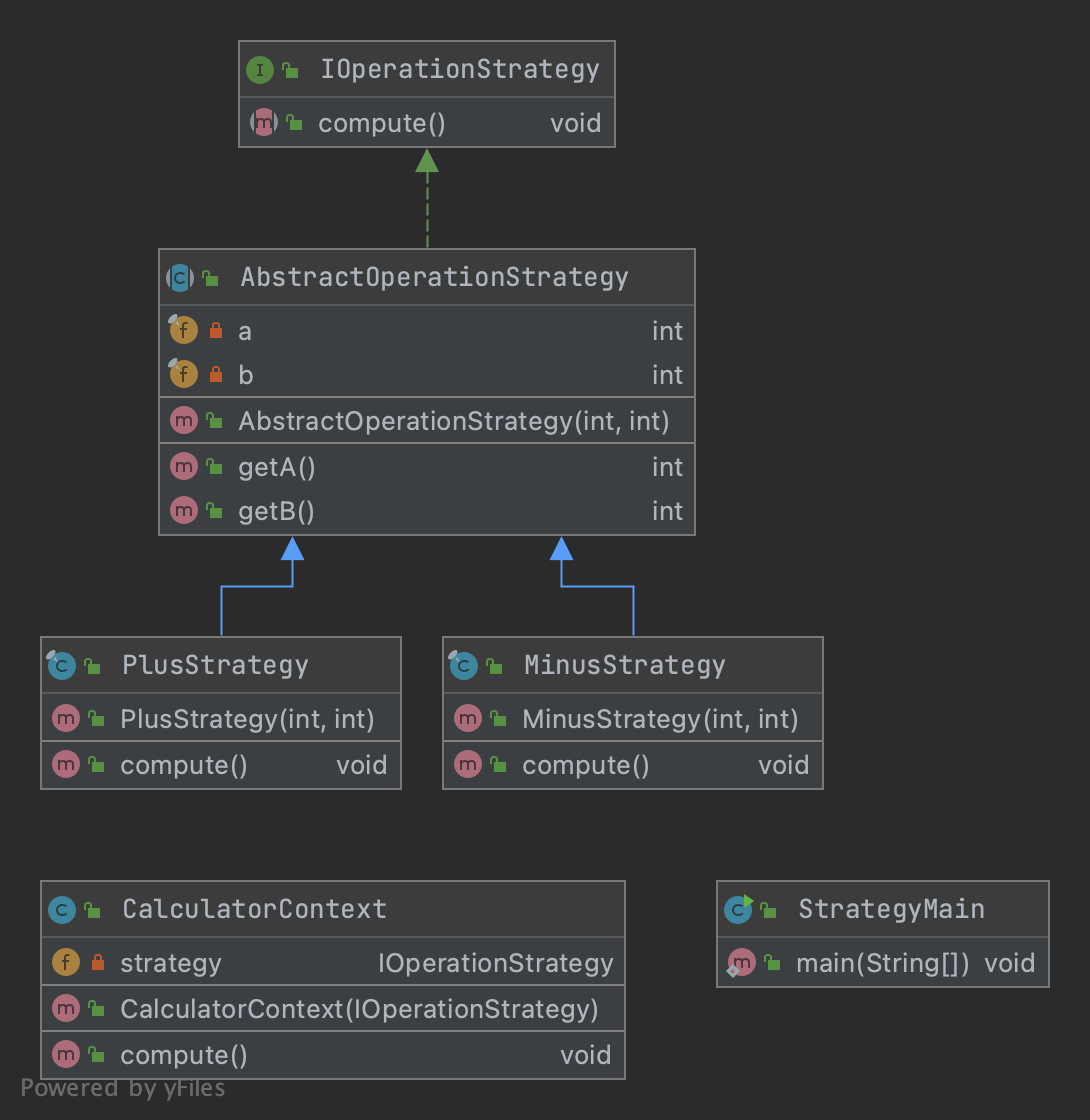 Strategy design pattern — Java. Strategy design pattern tutorial | by Erwan  LE TUTOUR | Javarevisited | Medium