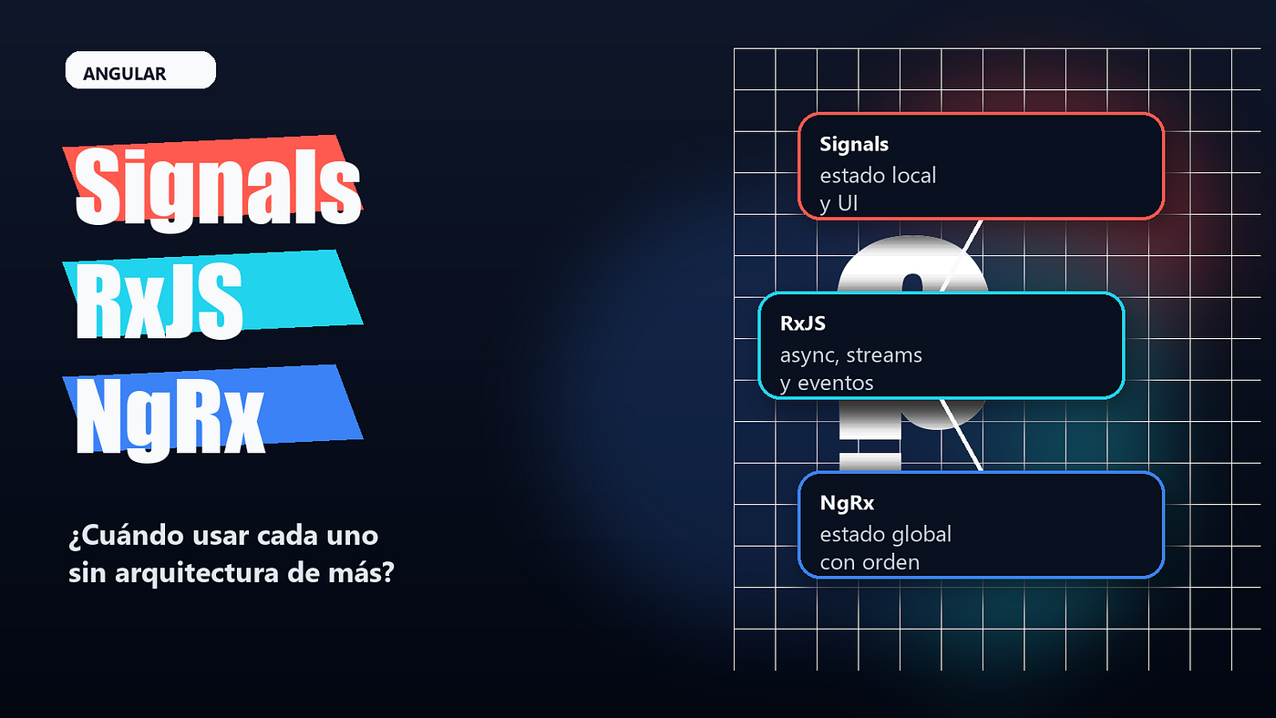 Cuándo usar Signals, RxJS o NgRx en Angular sin arquitectura de más