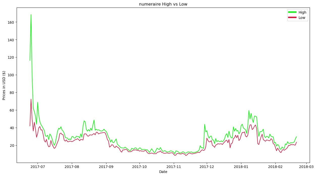 Exploratory Data Analysis of Cryptocurrency Historical Data | by Hamza  Ahmad | Medium