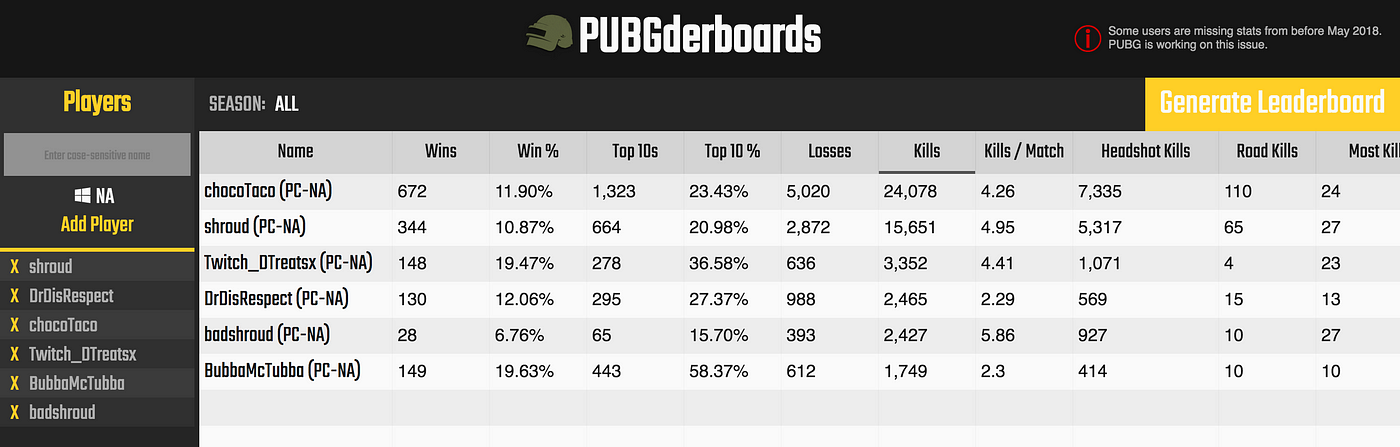 Compare your PUBG stats with your friends and streamers like Shroud | by  Tim Mendez | Medium