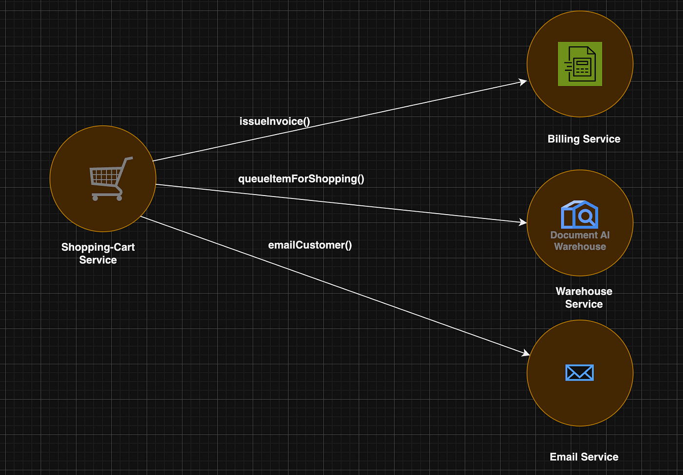 Unveiling Domain-Driven Design: Building Modular and Incremental