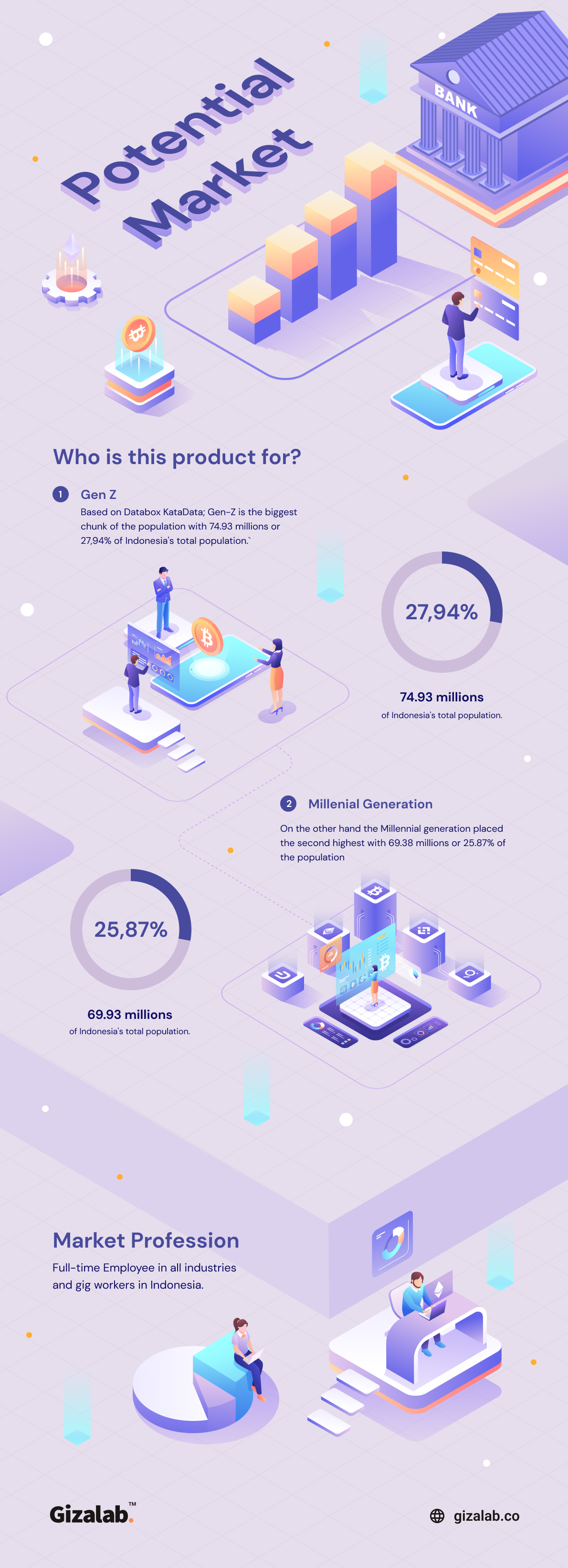 Imagining The Integrated Crypto Investment And Banking For Gen Z | by Bayu  Ferdian | GizaLab | Medium