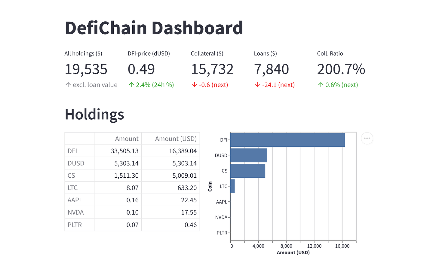 How to Build a DeFiChain Crypto Dashboard with Streamlit and PostgreSQL —  Part 1 | by Elmer van den Dries | Medium