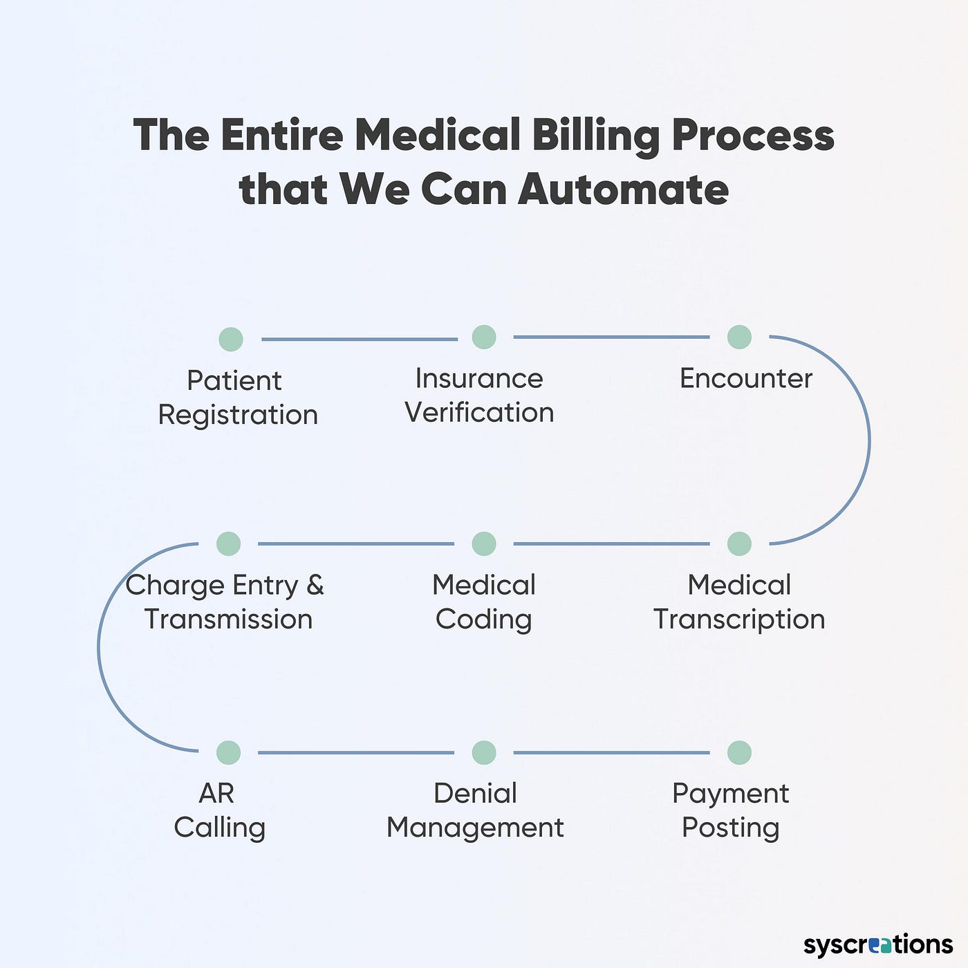 10 Leading Payment Posting Solutions for Enterprise Healthcare Organizations