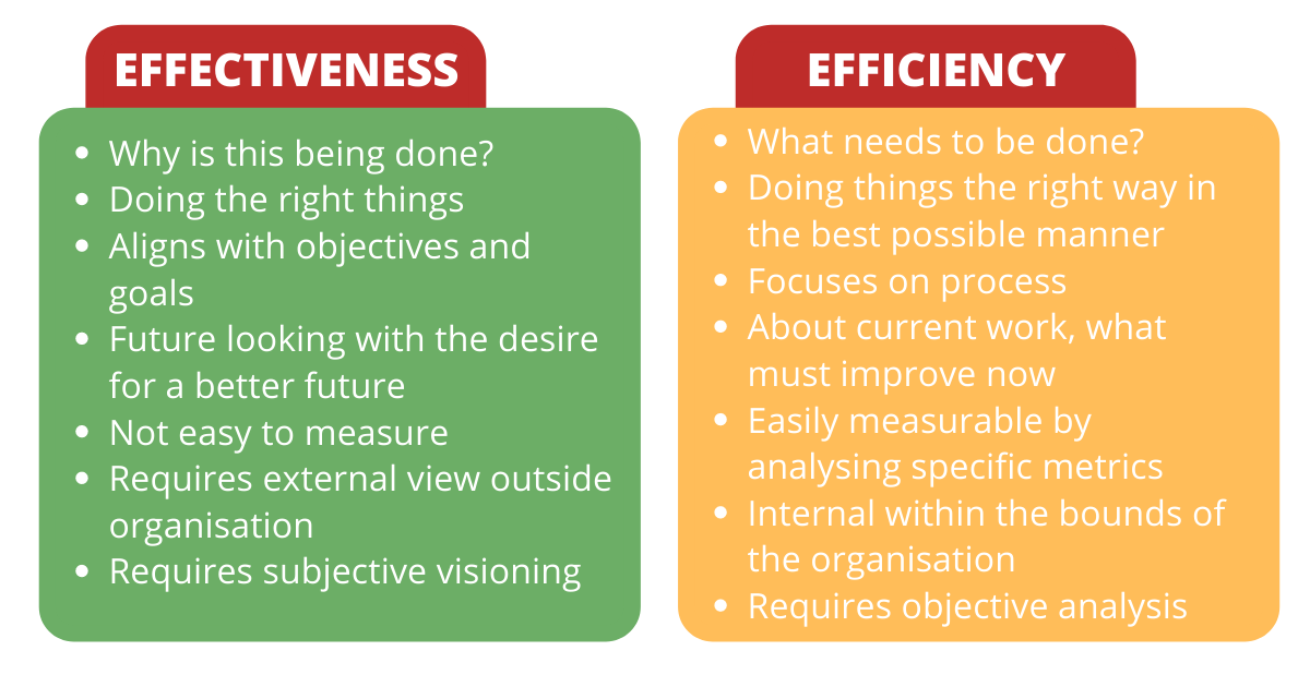 efficiency and effectiveness