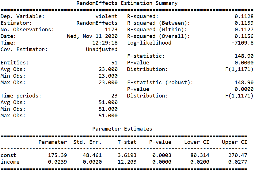 A Guide to Panel Data Regression: Theoretics and Implementation with  Python. | by Bernhard Brugger | Towards Data Science