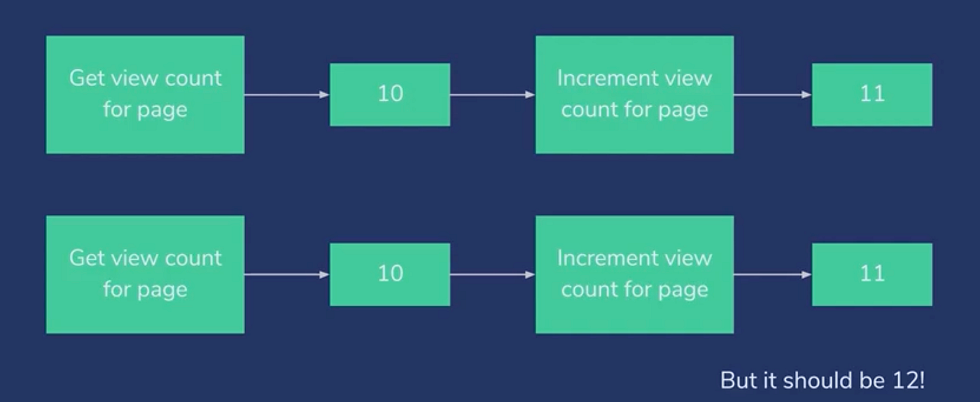 Dealing with Concurrency in OpenSearch