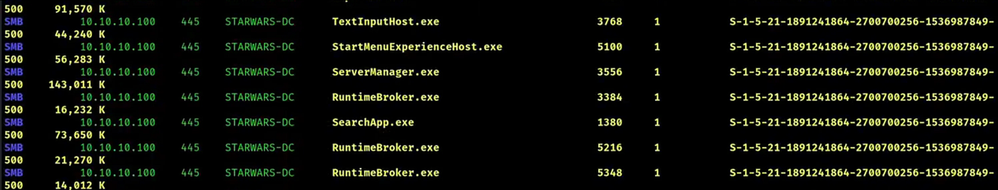Running Tasks on Host
