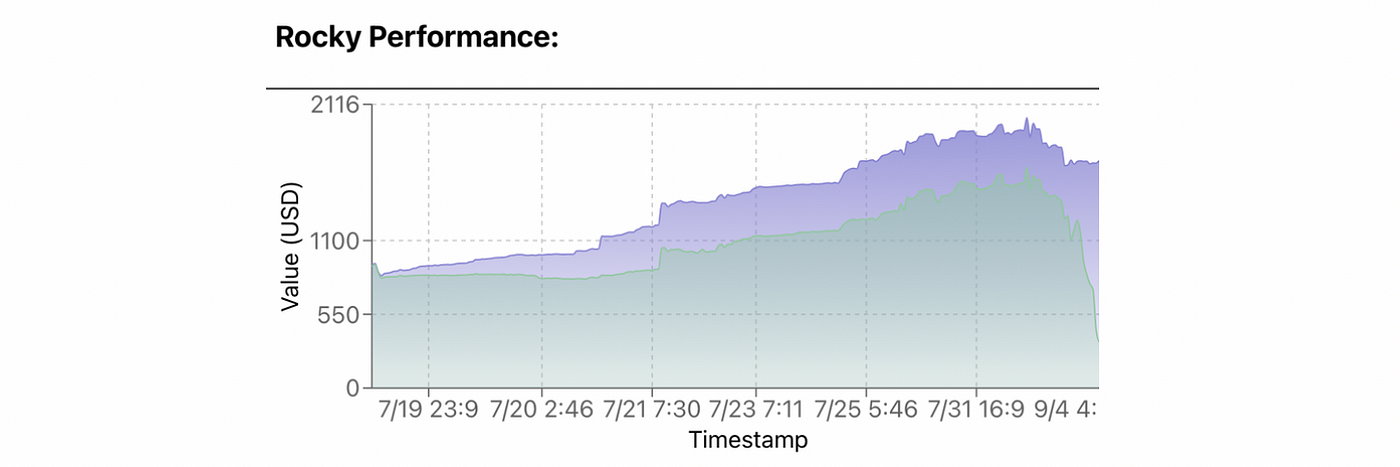 https://miro.medium.com/v2/resize:fit:1400/1*tX8F3zOOIbQK3GyHSkXrQQ.png