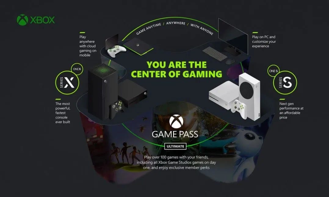 What is X Box Cloud Gaming?. Before being officially named Xbox…, by Mohib  Mansoor