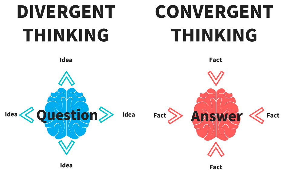 Convergent & Divergent Thinking in Entrepreneurship | The Entrepreneurial  Diary