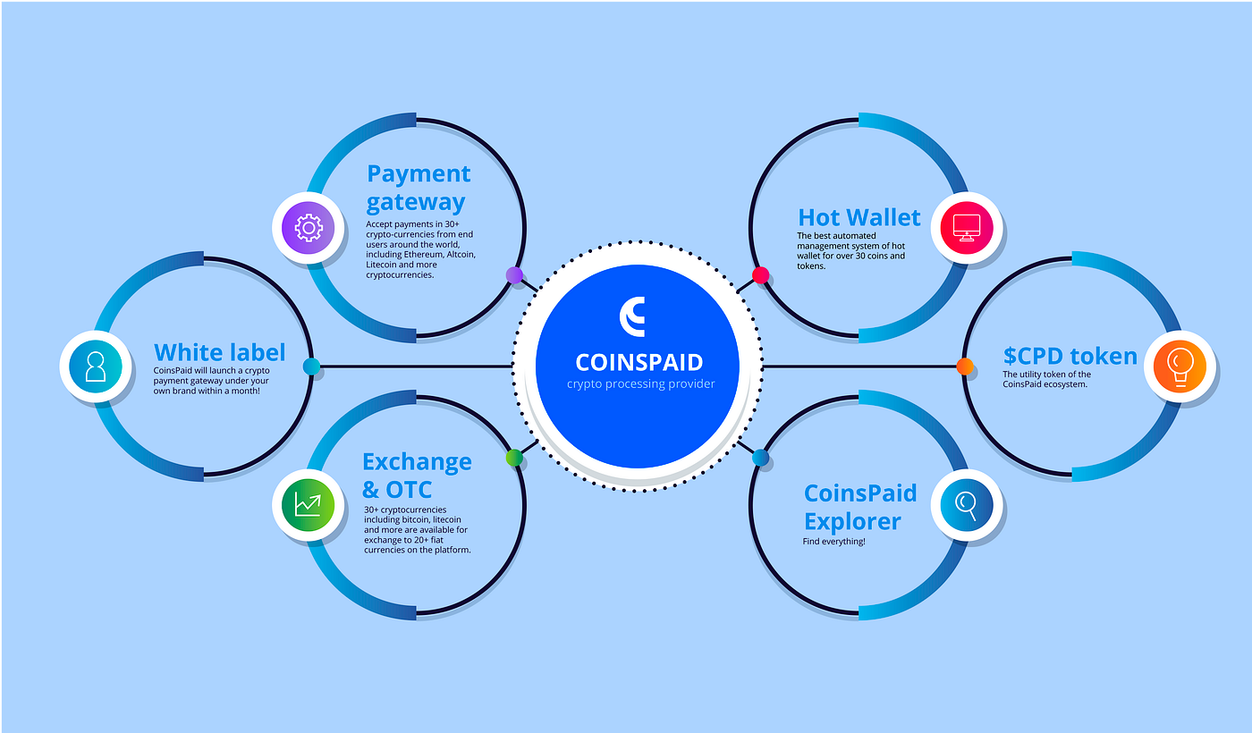 Which payment system is best in the world? Leia aqui Which is the